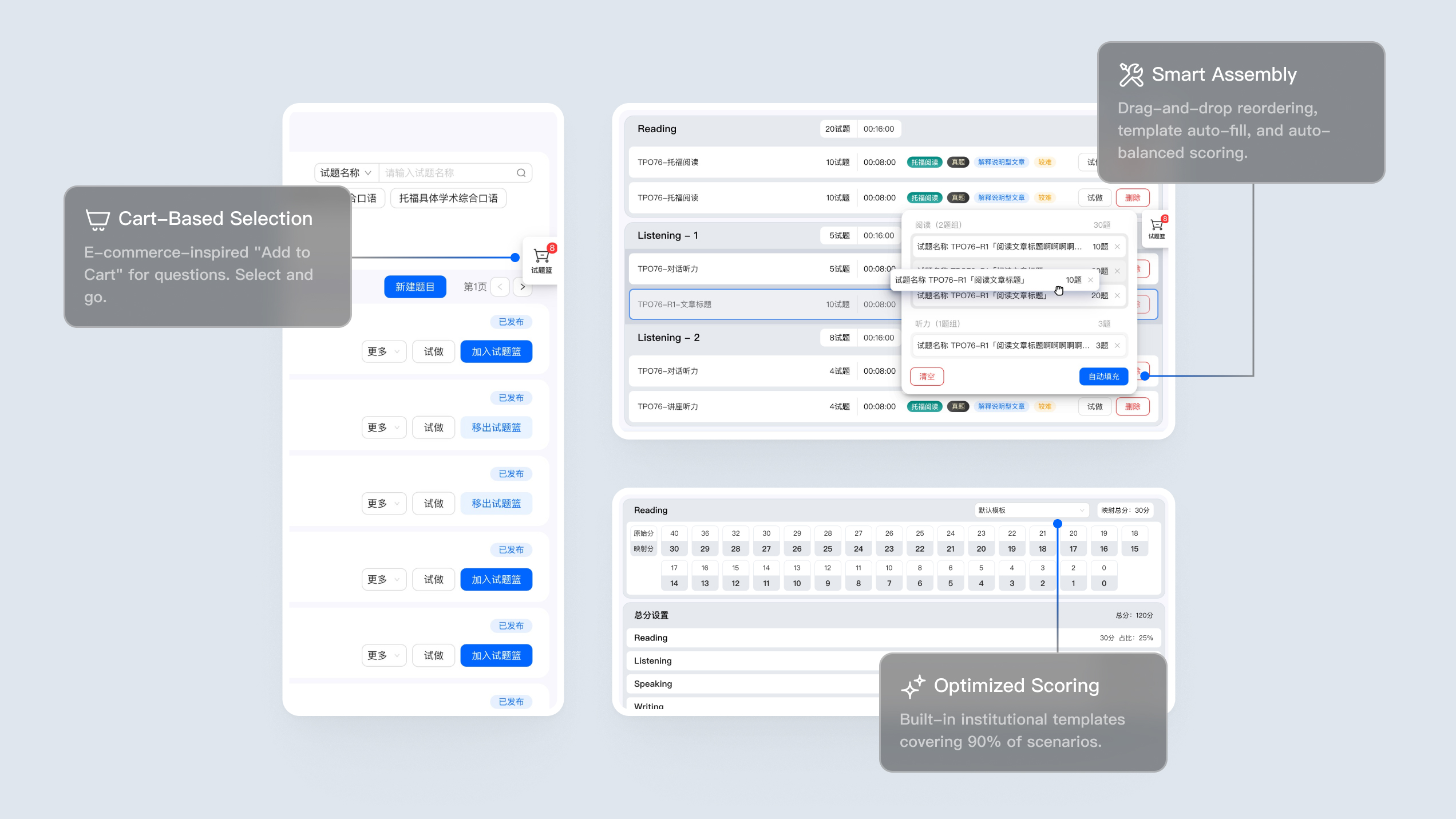 Cart-Based Selection / Smart Assembly / Optimized Scoring